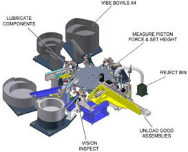 H-SPM Disposable Syringe Assembly Automation